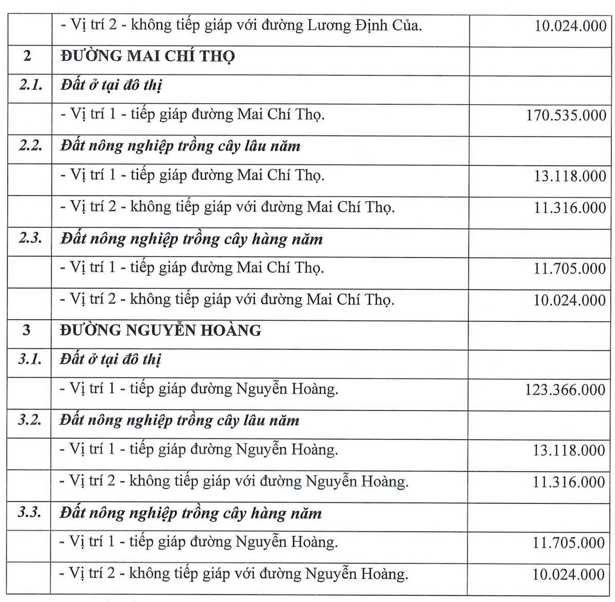 Con đường ở TP.HCM mở lên 30 m: Giá đất bồi thường dự kiến đến 170 triệu/m2 - Ảnh 4.