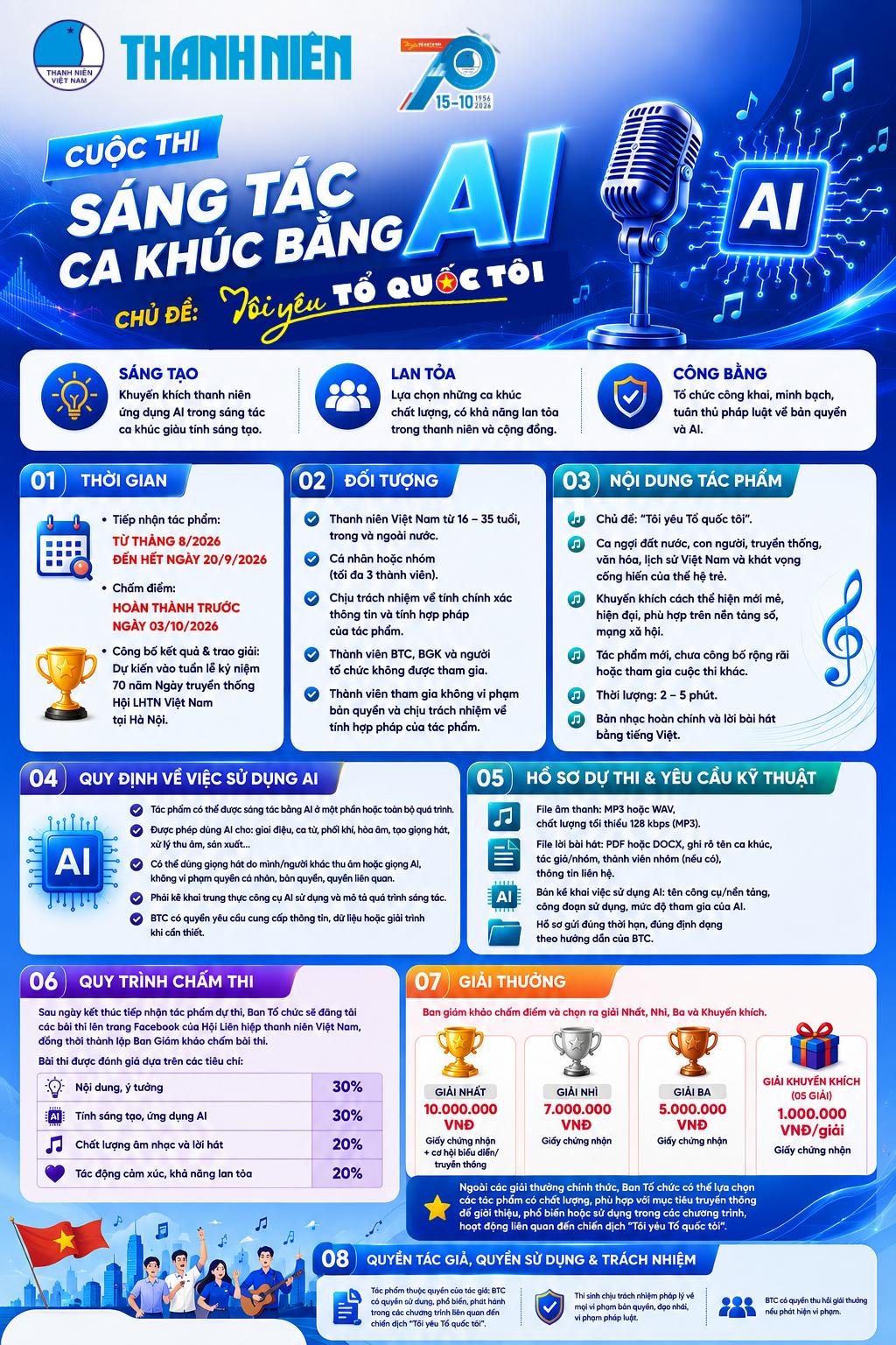 Hãy để AI giúp bạn biến giai điệu ý tưởng thành ca khúc - Ảnh 1.