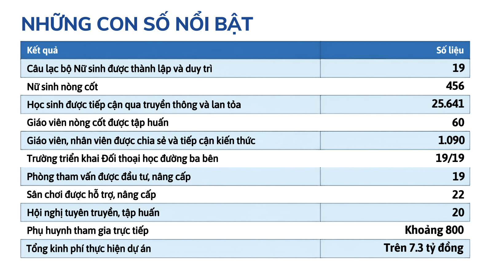Dự &aacute;n  - Ảnh 5.