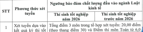 Một trường đại học công lập xét tuyển bổ sung 2.600 chỉ tiêu - Ảnh 4.