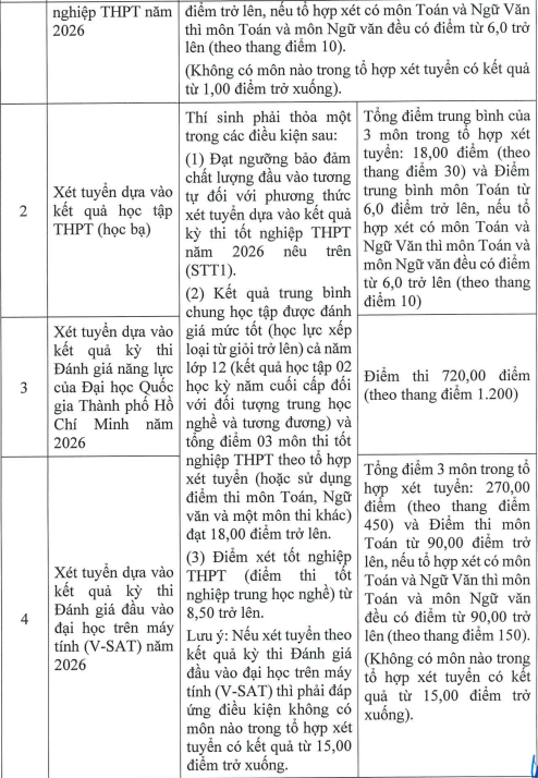 Một trường đại học công lập xét tuyển bổ sung 2.600 chỉ tiêu - Ảnh 5.
