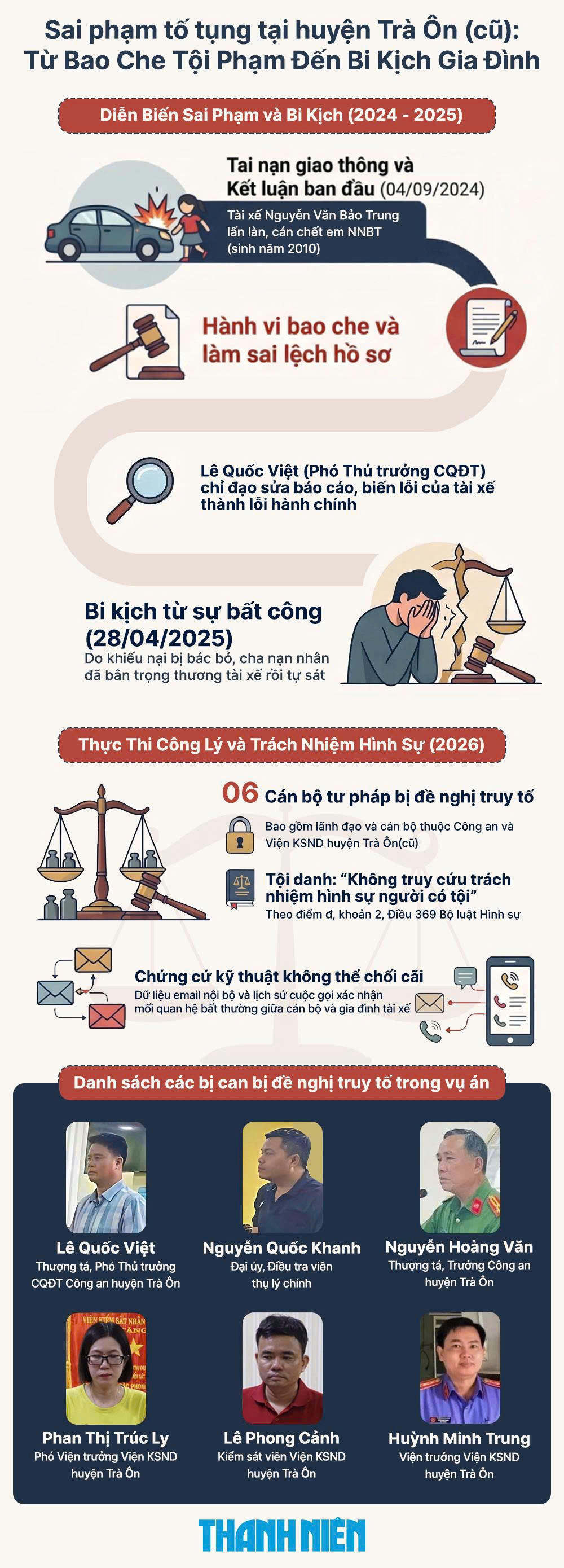 Hơn 20 cuộc điện thoại bóp méo sự thật vụ 'nữ sinh tử vong ở Vĩnh Long' - Ảnh 3.