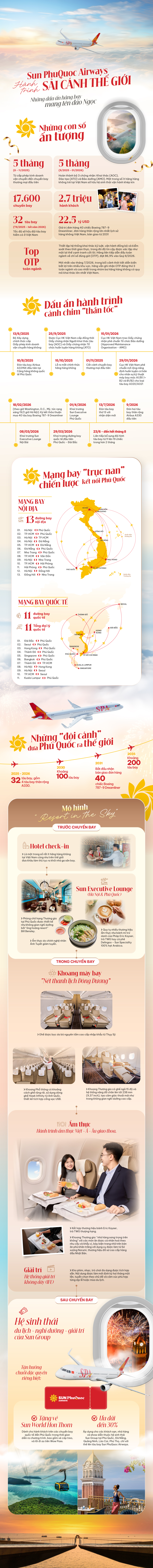 Nhìn lại gần 1 năm gia nhập bầu trời của hãng hàng không trẻ nhất Việt Nam - Ảnh 1.