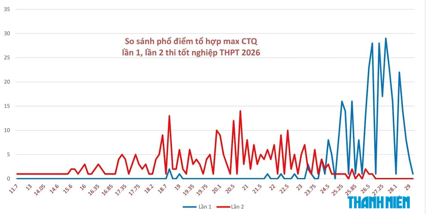 Chiều 22.8 sẽ có kết quả xét tuyển ĐH với thí sinh chuyên Tuyên Quang- Ảnh 2.
