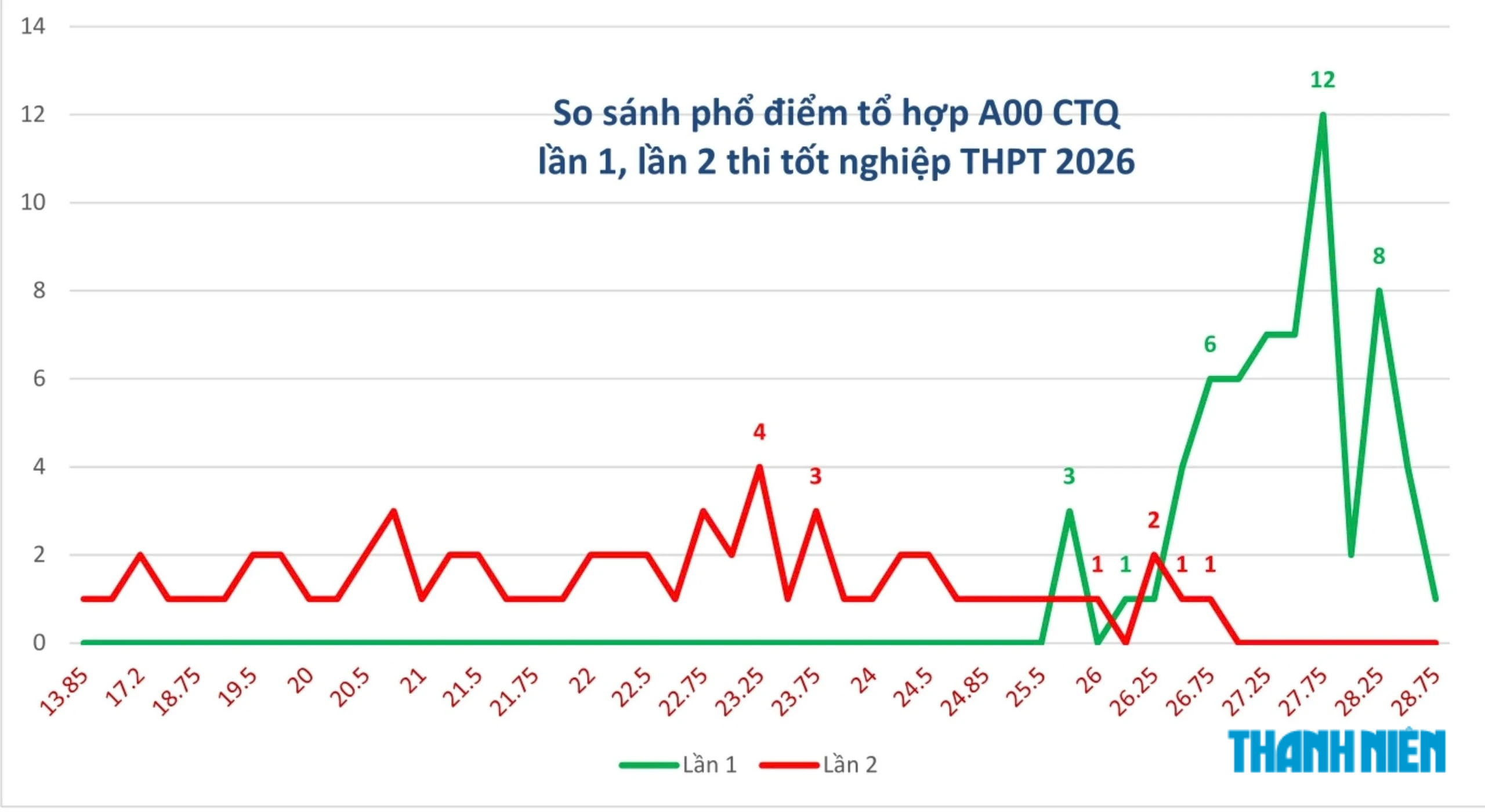 Hơn 50 thí sinh chuyên Tuyên Quang đỗ Bách khoa Hà Nội, Kinh tế quốc dân- Ảnh 1.
