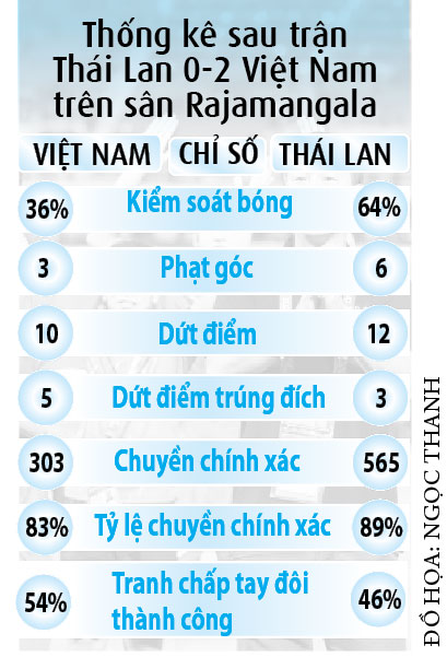 Lịch thi đấu chung kết lượt về ASEAN Cup 2026, Việt Nam - Thái Lan (20 giờ hôm nay): Khẳng định ngôi vương- Ảnh 2.