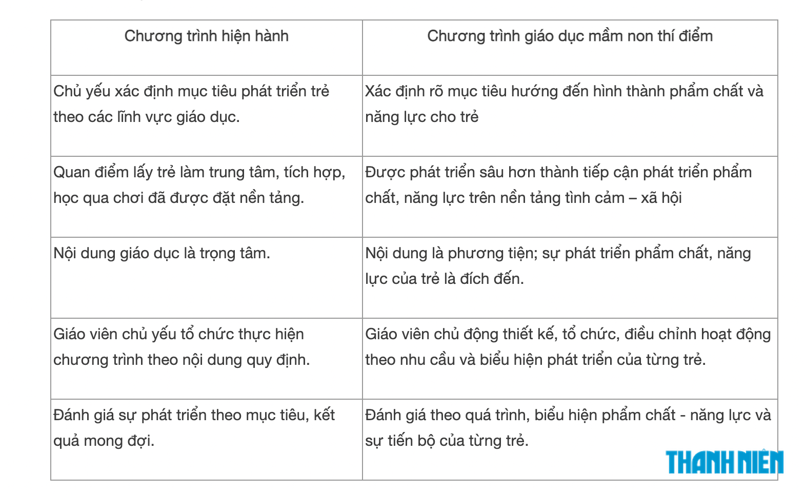 Không hình thức, giảm áp lực khi triển khai Chương trình giáo dục mầm non thí điểm - Ảnh 2.