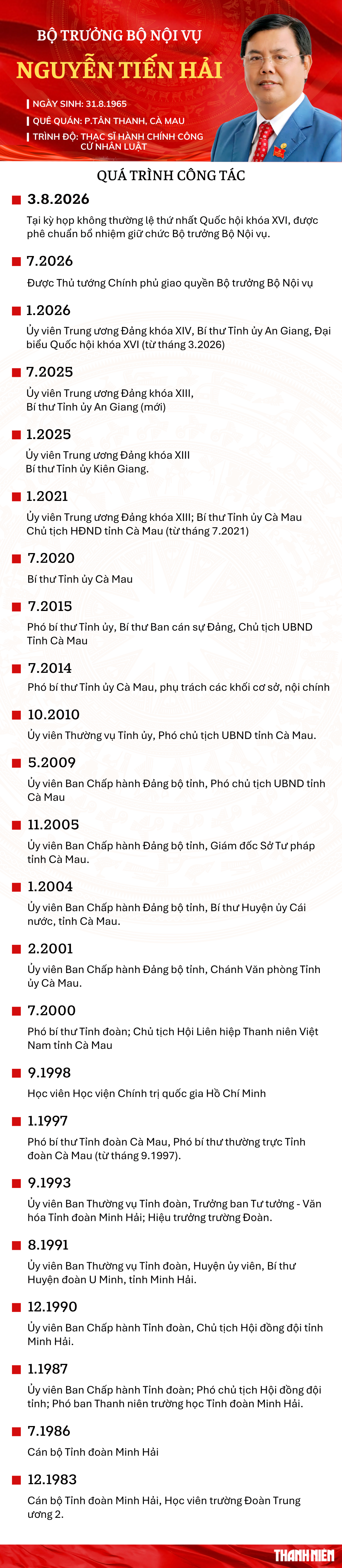 &Ocirc;ng Nguyễn Tiến Hải l&agrave;m Bộ trưởng Bộ Nội vụ - Ảnh 3.