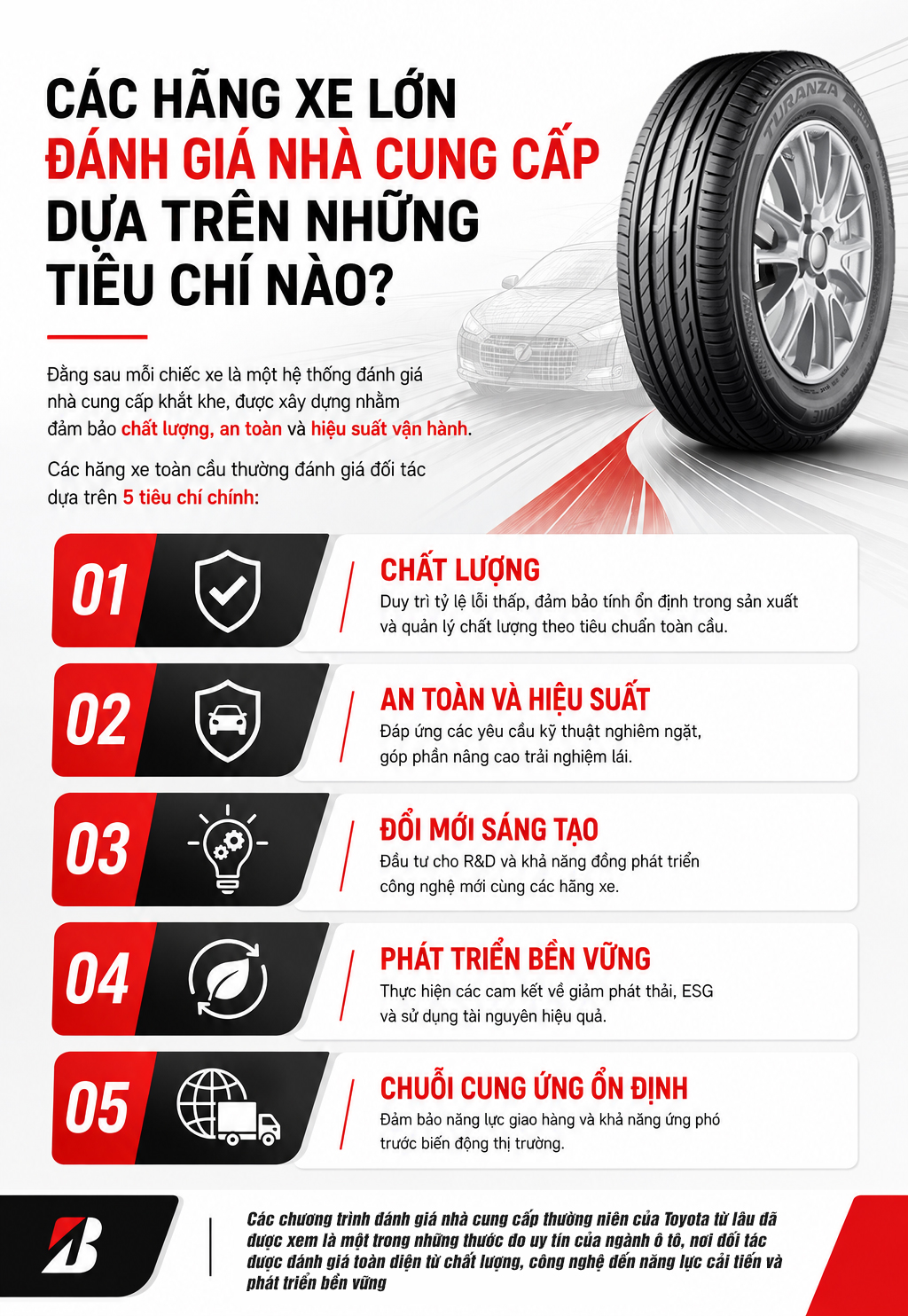 Từ đối tác chiến lược, điều gì giúp Bridgestone đồng hành cùng các hãng xe hàng đầu? - Ảnh 3.