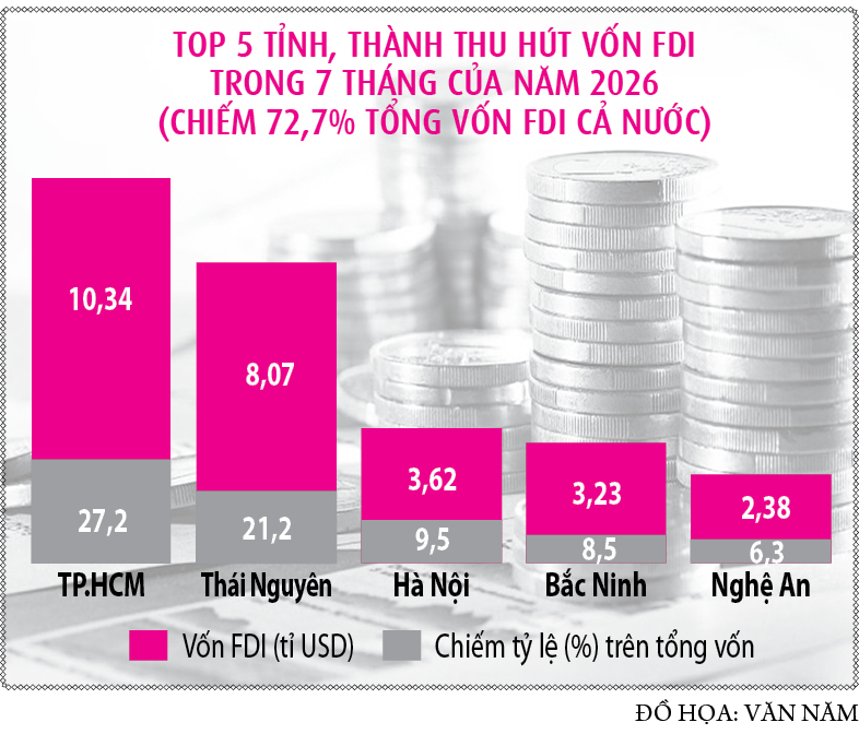 Vốn FDI tăng từ lượng đến chất- Ảnh 2.
