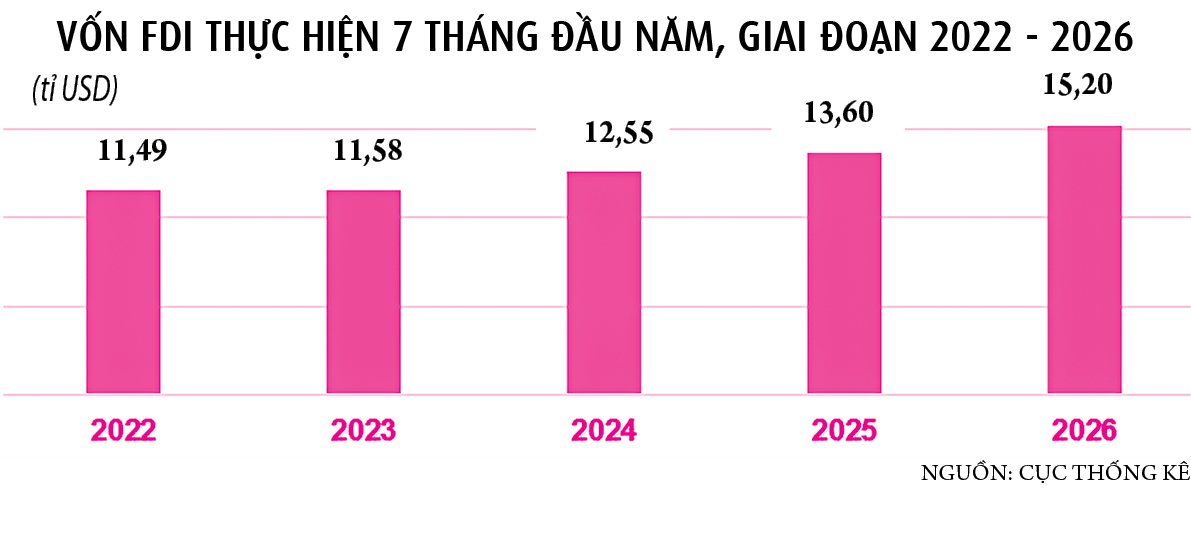 Vốn FDI tăng từ lượng đến chất- Ảnh 4.