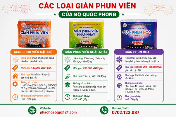 Giàn phun viên Z121: Giá bán và cách mua online - Ảnh 1.