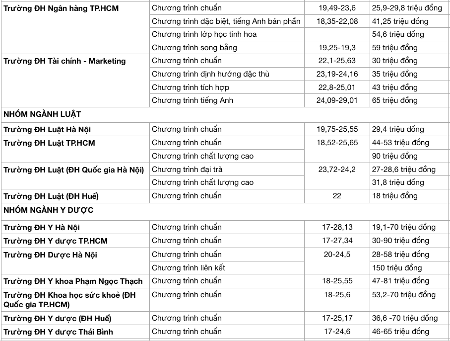 Học phí, điểm chuẩn của các chương trình đào tạo ĐH khác nhau ra sao? - Ảnh 4.