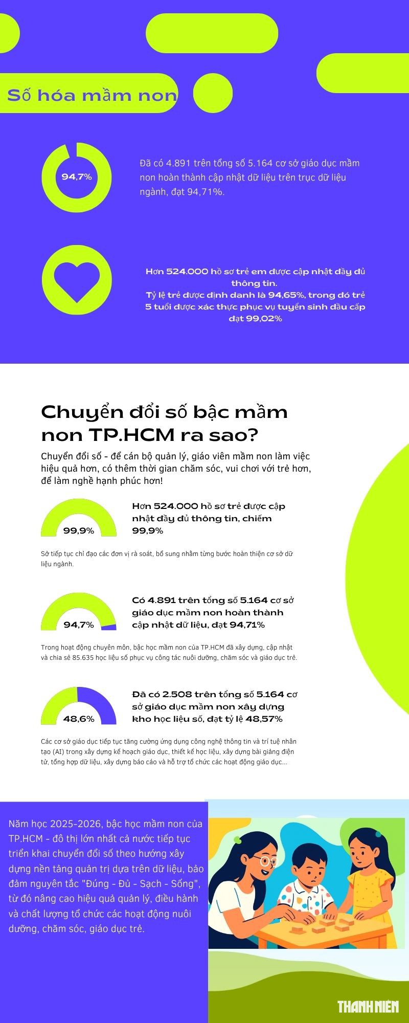 Quy mô hơn 45.000 cán bộ quản lý, giáo viên, nửa triệu trẻ mầm non TP.HCM - Ảnh 6.