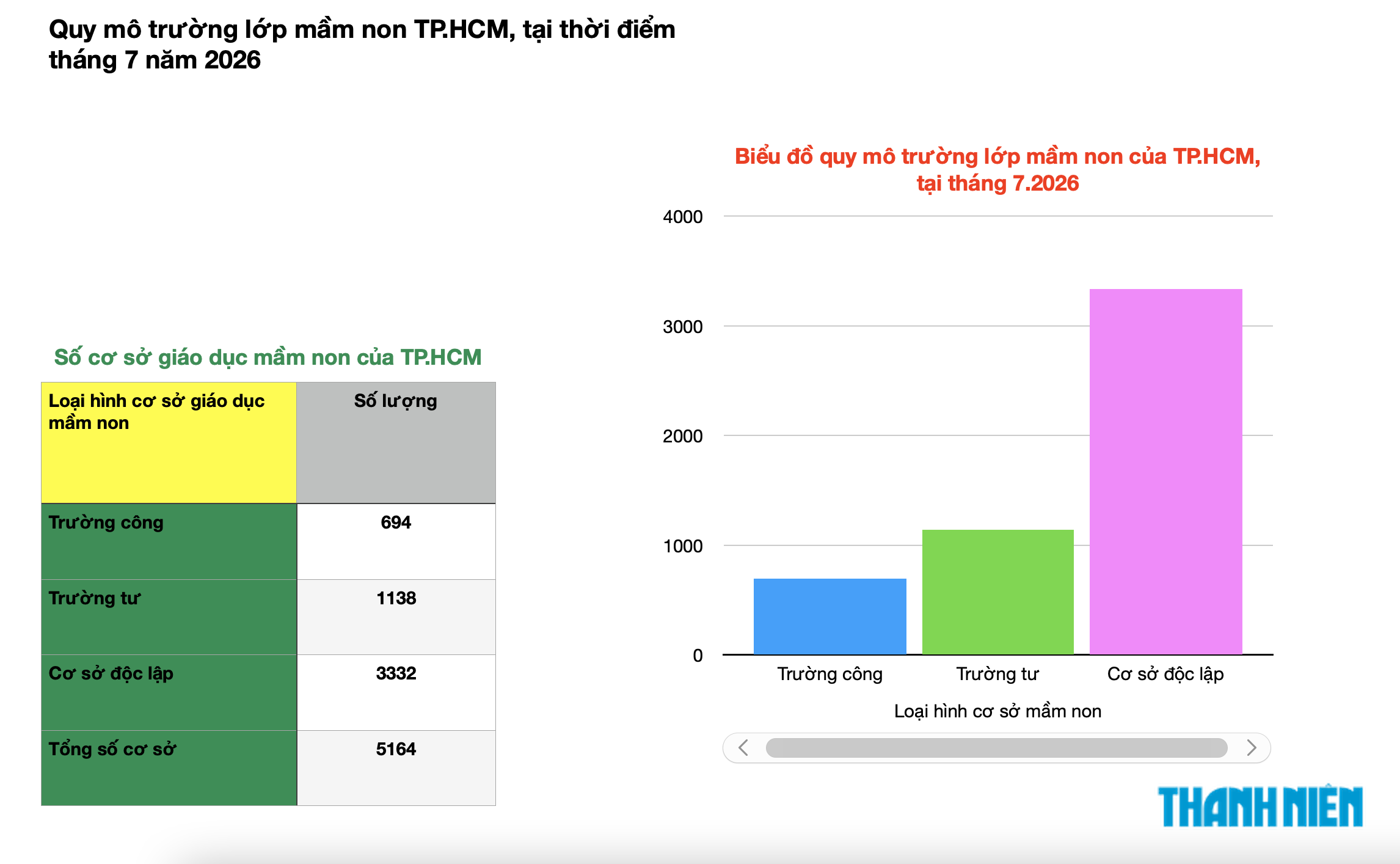 Quy mô hơn 45.000 cán bộ quản lý, giáo viên, nửa triệu trẻ mầm non TP.HCM - Ảnh 5.