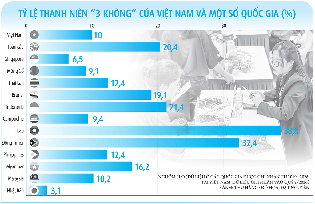 Lấp đầy khoảng trống dân số vàng- Ảnh 2.
