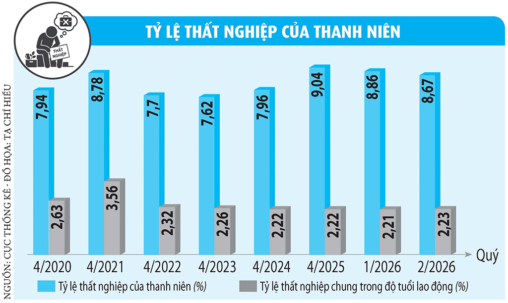 Lấp đầy khoảng trống dân số vàng- Ảnh 3.