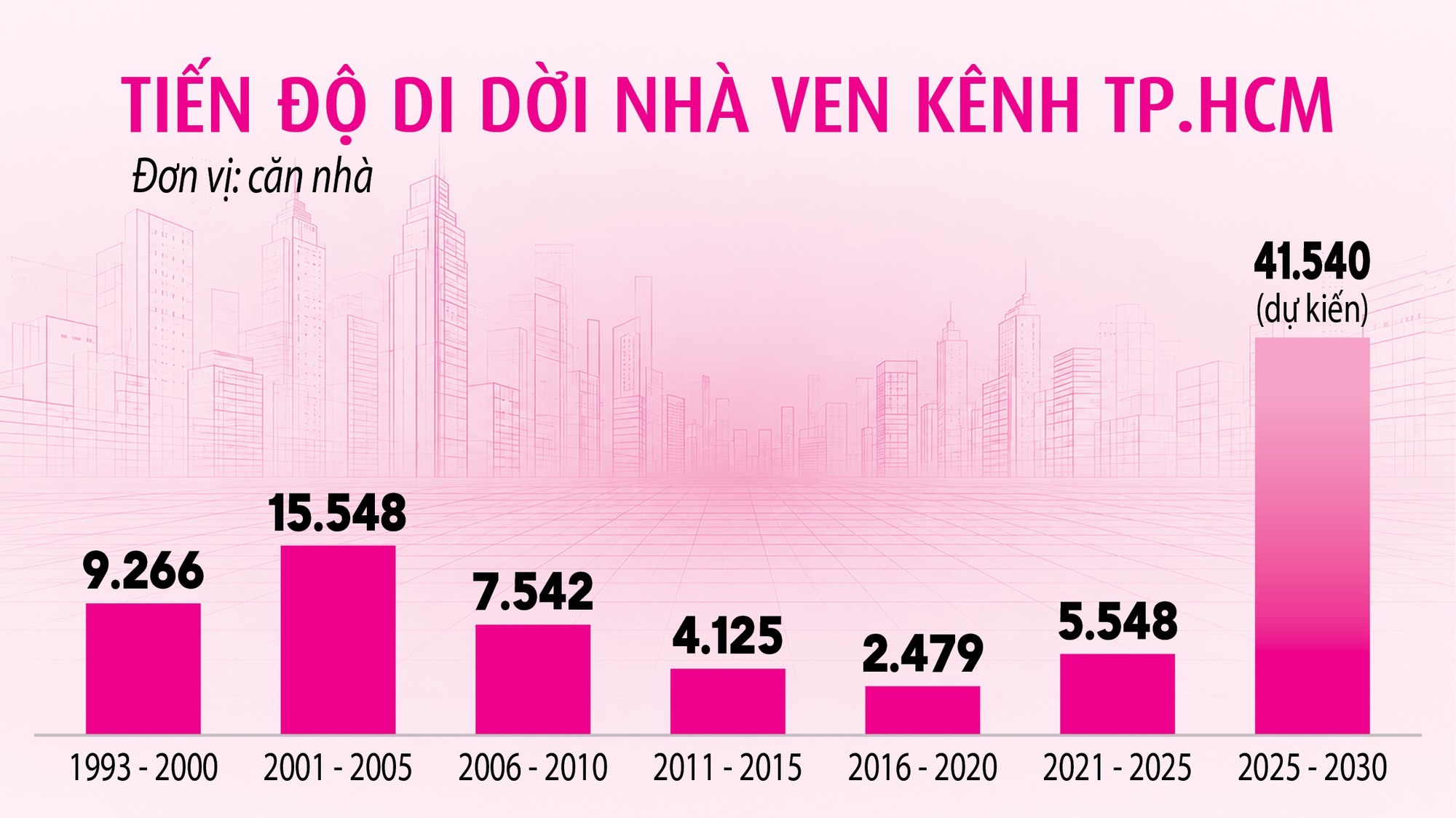 TP.HCM 'đại phẫu' nh&agrave; ven k&ecirc;nh - Ảnh 5.