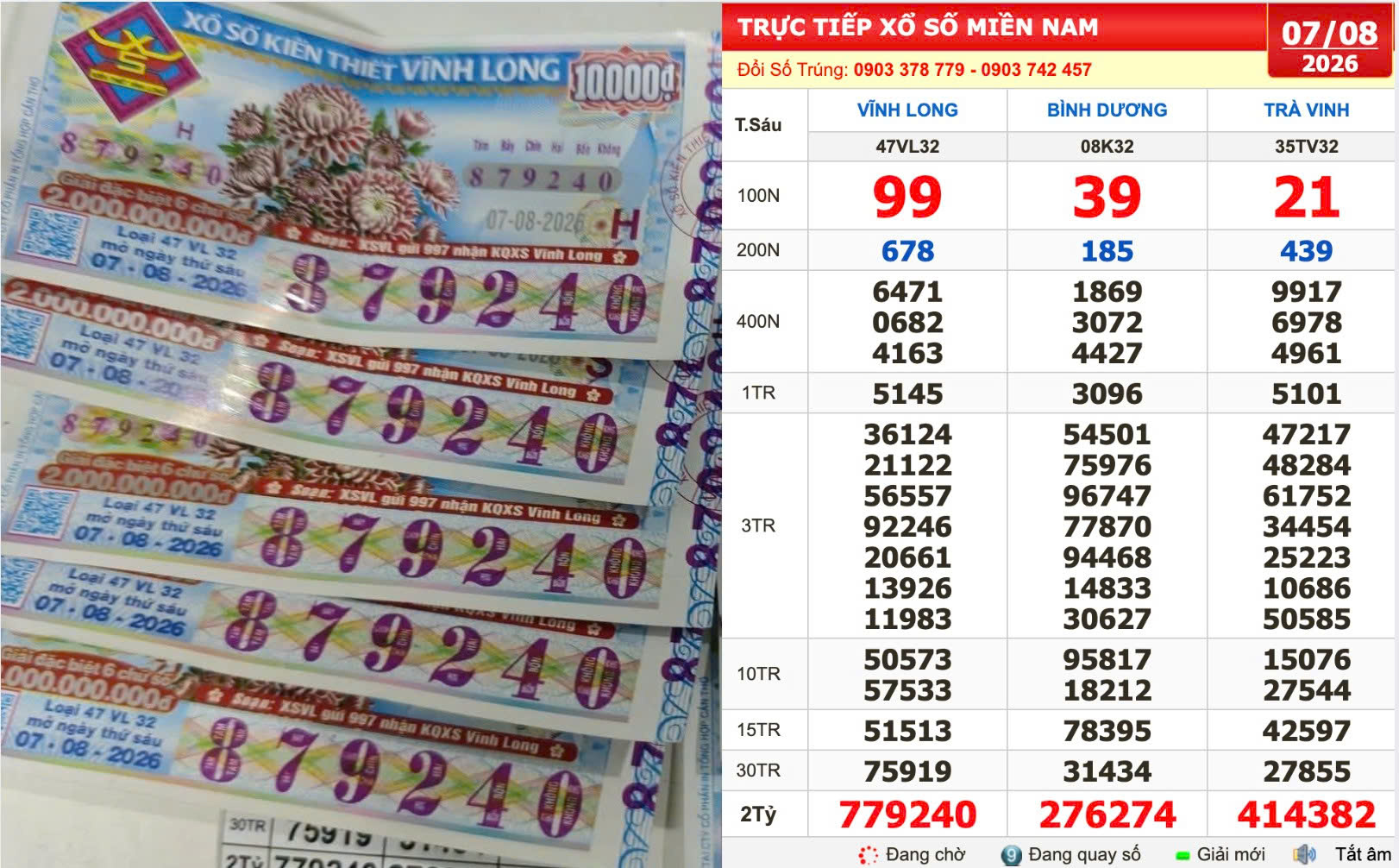 Trùng hợp: Dãy số 678678 trúng xổ số miền Nam… thứ sáu ngày 7 tháng 8 - Ảnh 1.