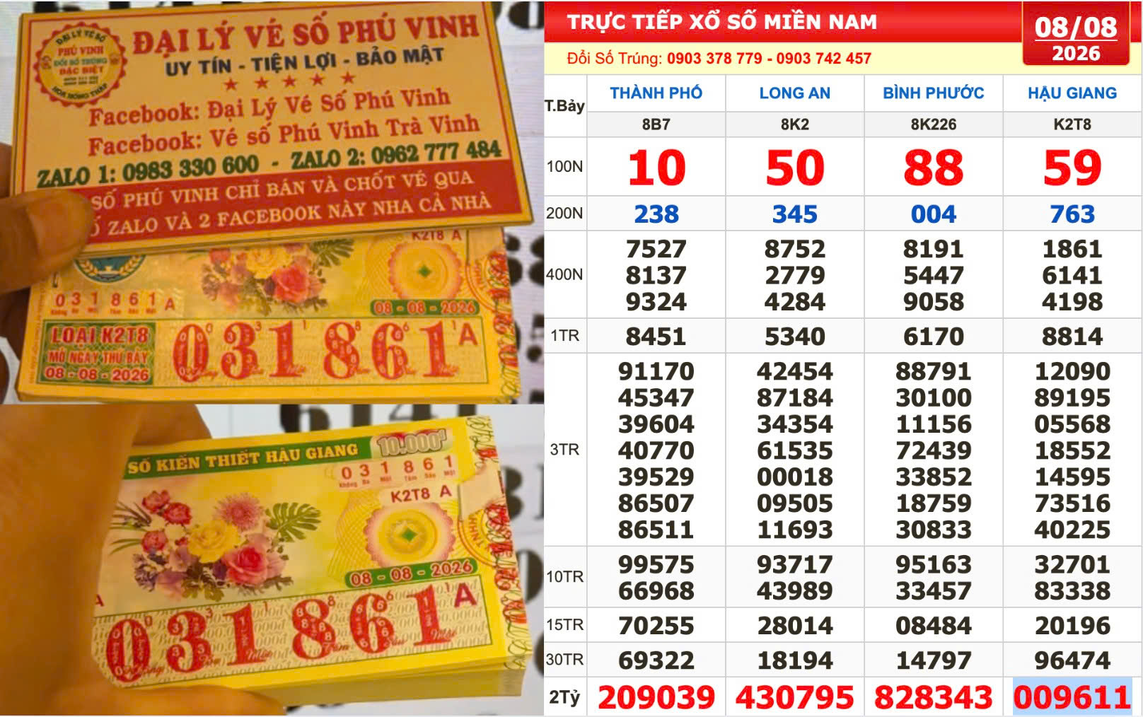 Xổ số miền Nam ngày 8 tháng 8: Chi 1,6 triệu mua vé, trúng đài Hậu Giang - Ảnh 1.