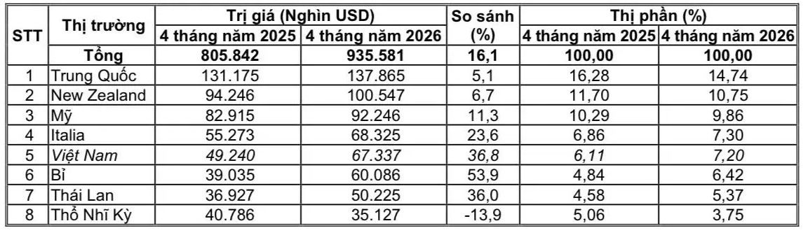 Dư địa lớn cho thương mại giữa Việt Nam với &Uacute;c v&agrave; New Zealand- Ảnh 2.