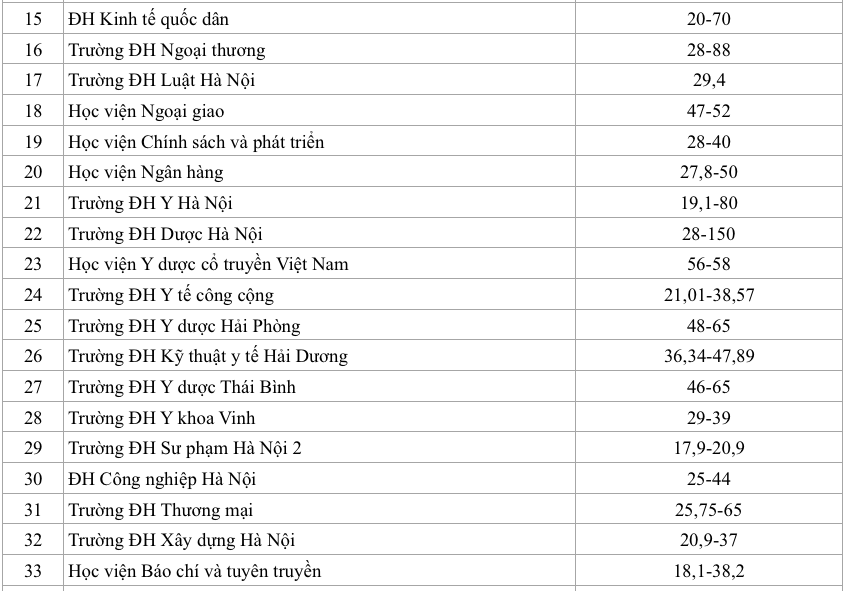 Trường ĐH đang thu 11-530 triệu đồng/năm, Phó thủ tướng yêu cầu rà soát học phí - Ảnh 3.