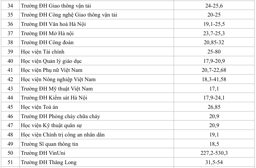 Trường ĐH đang thu 11-530 triệu đồng/năm, Phó thủ tướng yêu cầu rà soát học phí - Ảnh 4.