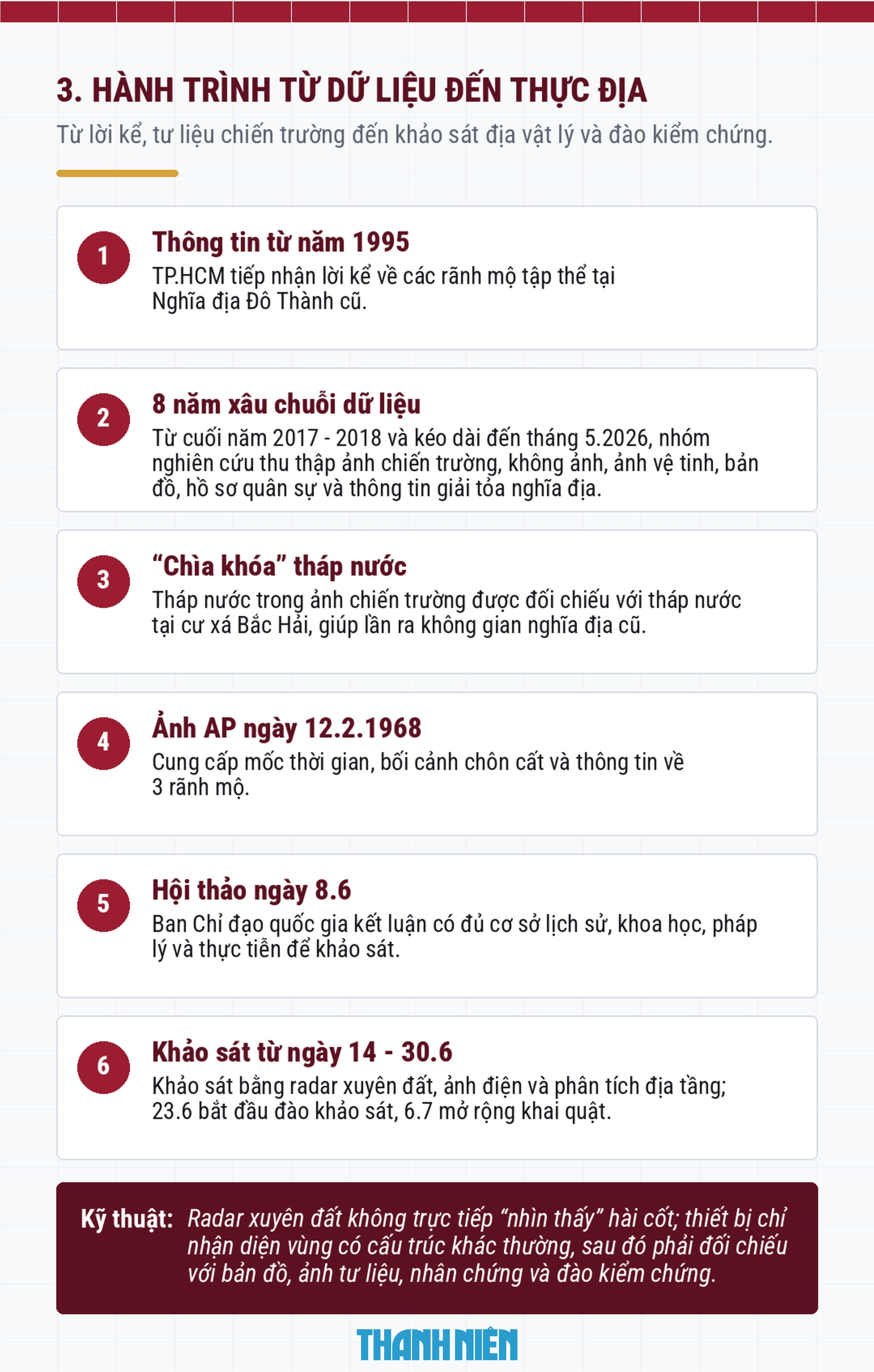 Toàn cảnh hành trình hơn 1 tháng tìm kiếm hài cốt liệt sĩ tại công viên Lê Thị Riêng- Ảnh 7.