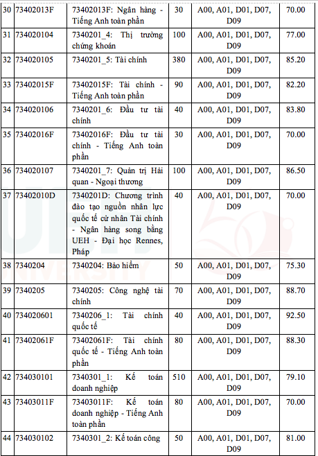 Ngành cao nhất 97/100 - Ảnh 4.