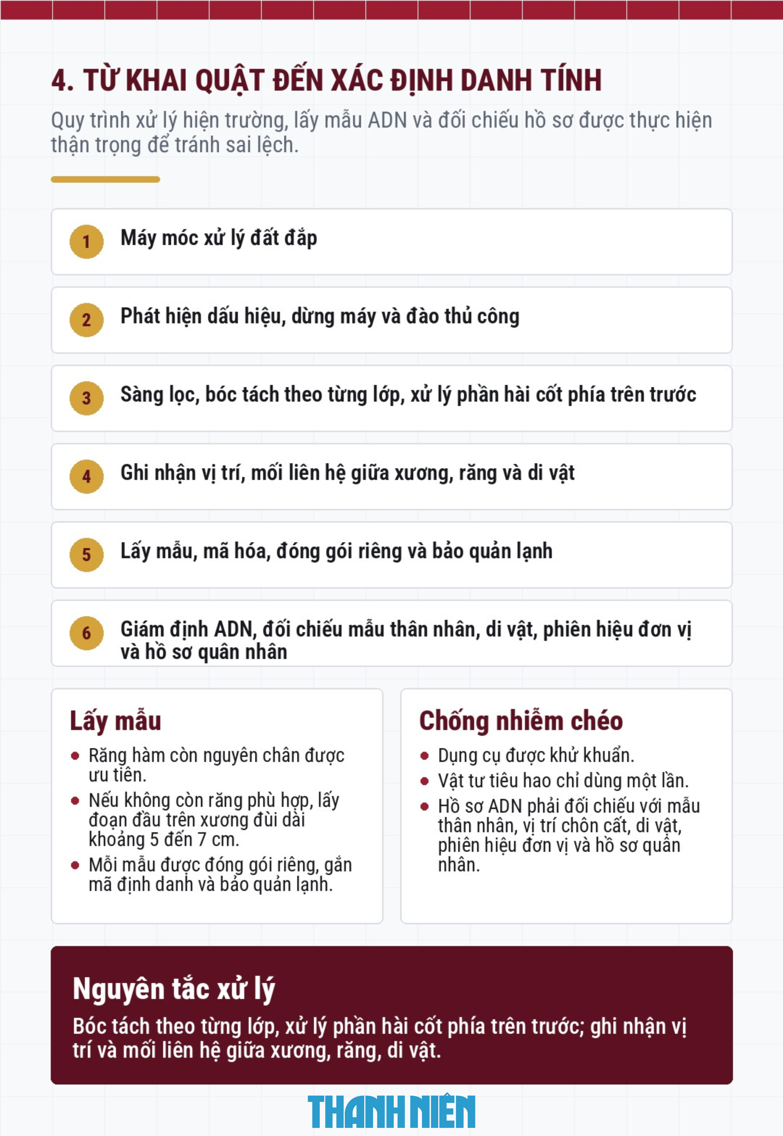 Toàn cảnh hành trình hơn 1 tháng tìm kiếm hài cốt liệt sĩ tại công viên Lê Thị Riêng- Ảnh 9.