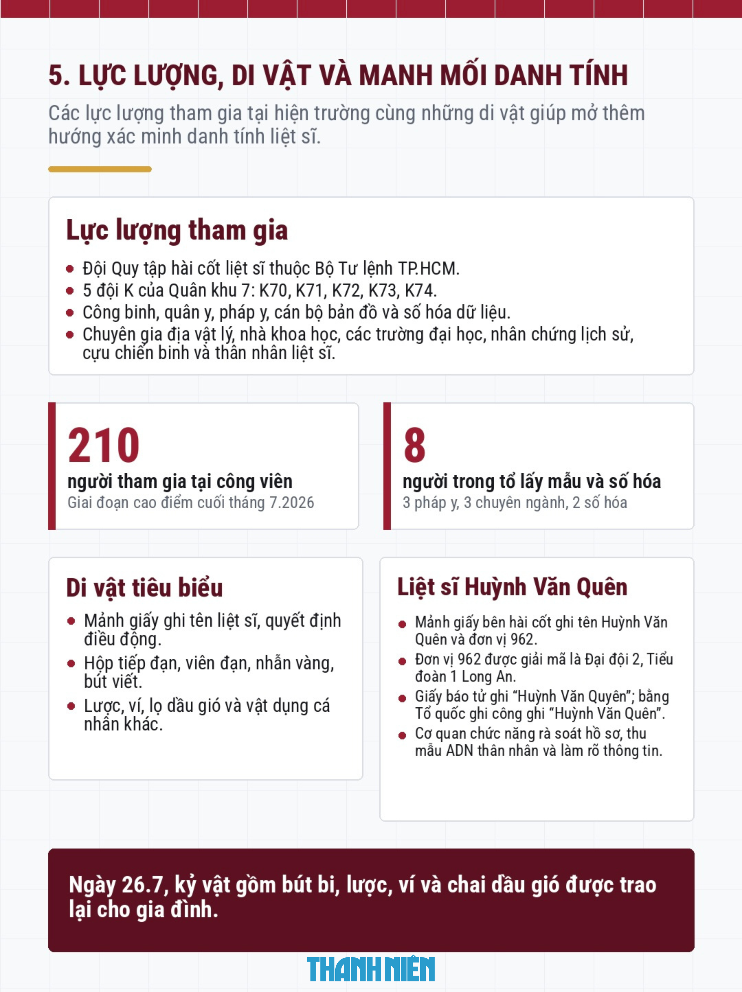 Toàn cảnh hành trình hơn 1 tháng tìm kiếm hài cốt liệt sĩ tại công viên Lê Thị Riêng- Ảnh 11.