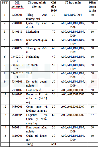 Ngành cao nhất 97/100 - Ảnh 8.