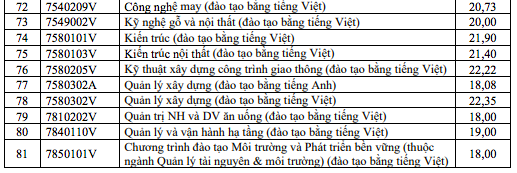 Điểm chuẩn Trường ĐH Công nghệ Kỹ thuật TP.HCM - Ảnh 4.