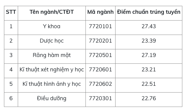 Nhiều trường trực thuộc ĐH Quốc gia Hà Nội đã công bố điểm chuẩn - Ảnh 1.