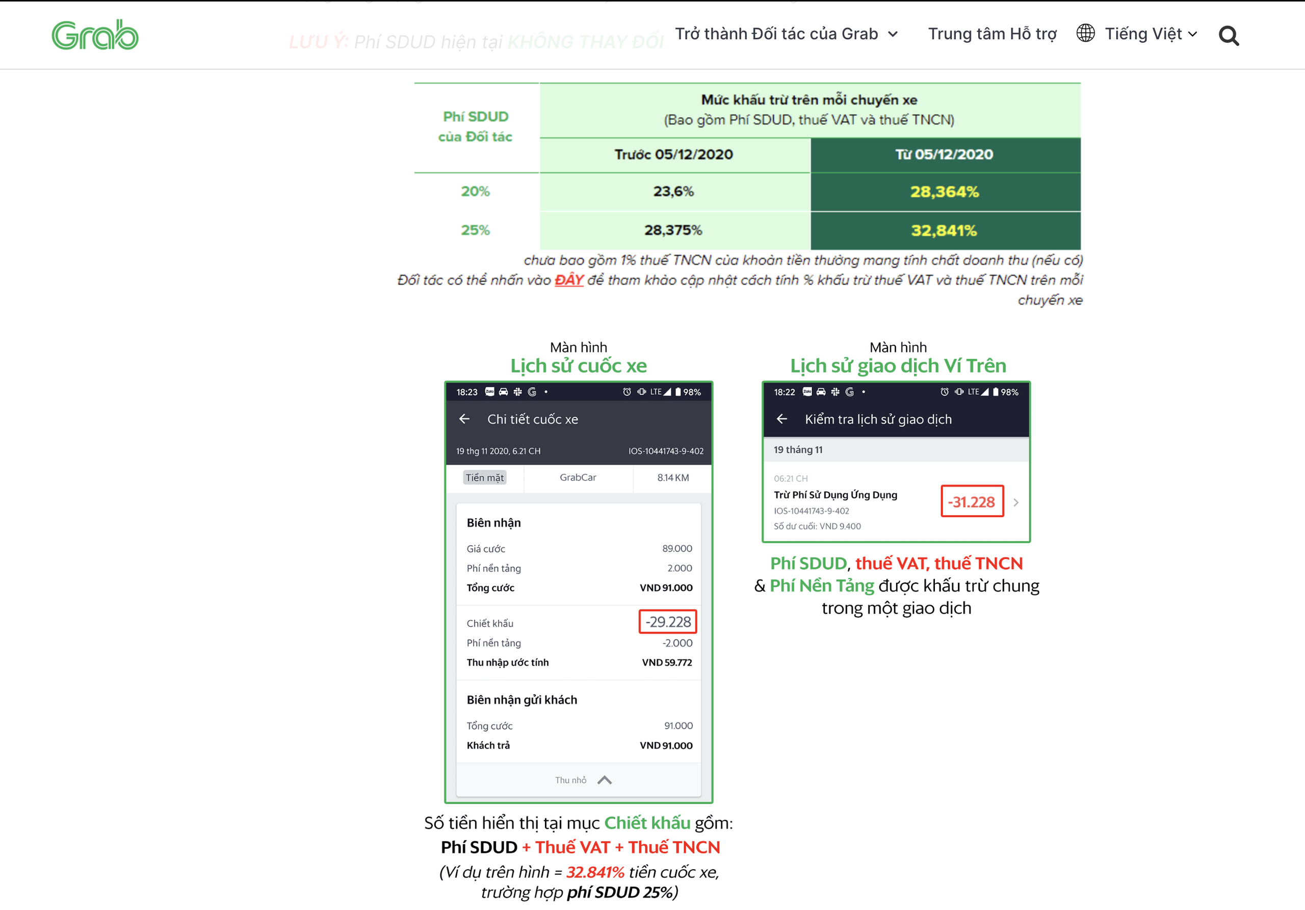 Những lần tăng cước, tăng chiết khấu của Grab sau 12 năm gia nhập thị trường Việt Nam- Ảnh 1.