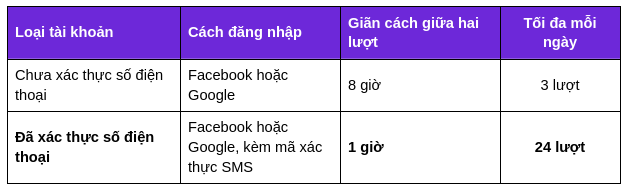 C&ugrave;ng b&igrave;nh chọn những gi&aacute; trị đ&aacute;ng tự h&agrave;o tại Nation Builders Awards 2026 - Ảnh 4.
