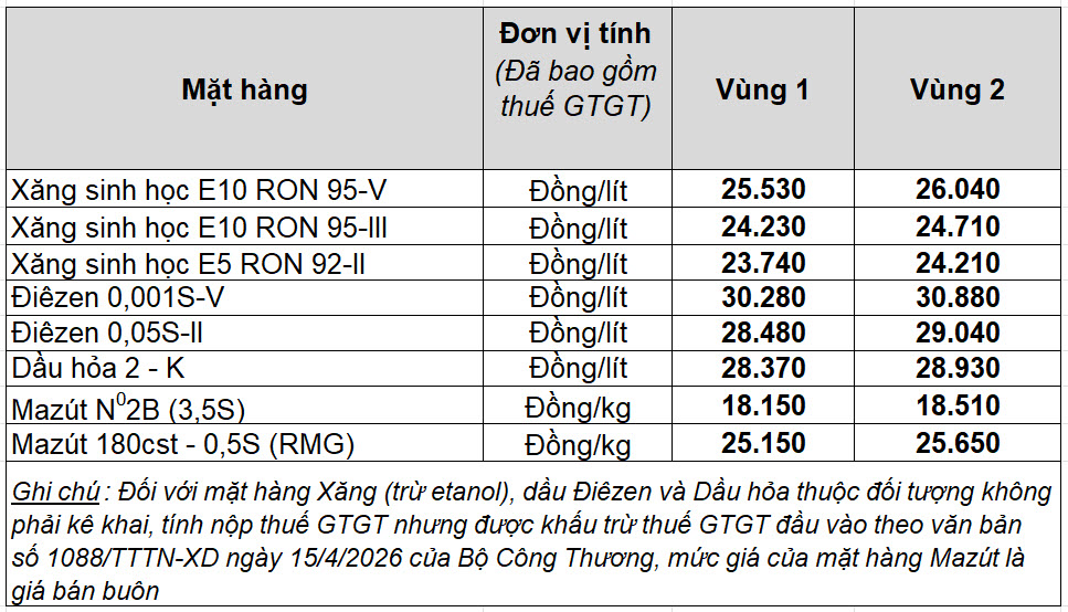 Giá xăng dầu hôm nay 19.9.2026: Giữ đà giảm, dầu thô Mỹ rời mốc 100 USD- Ảnh 2.