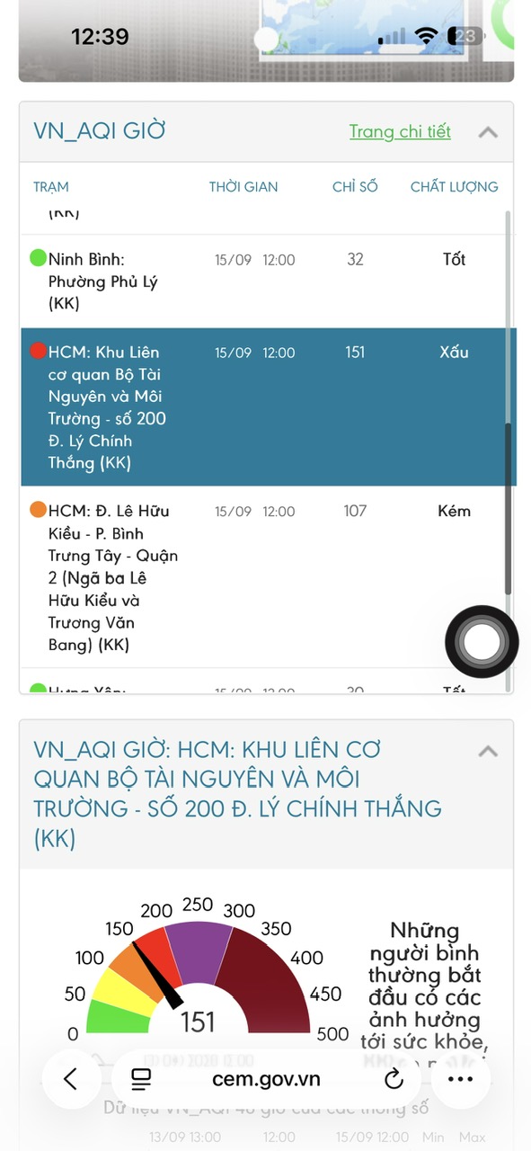 TP.HCM trời mù cả ngày do sương hay ô nhiễm không khí? - Ảnh 7.
