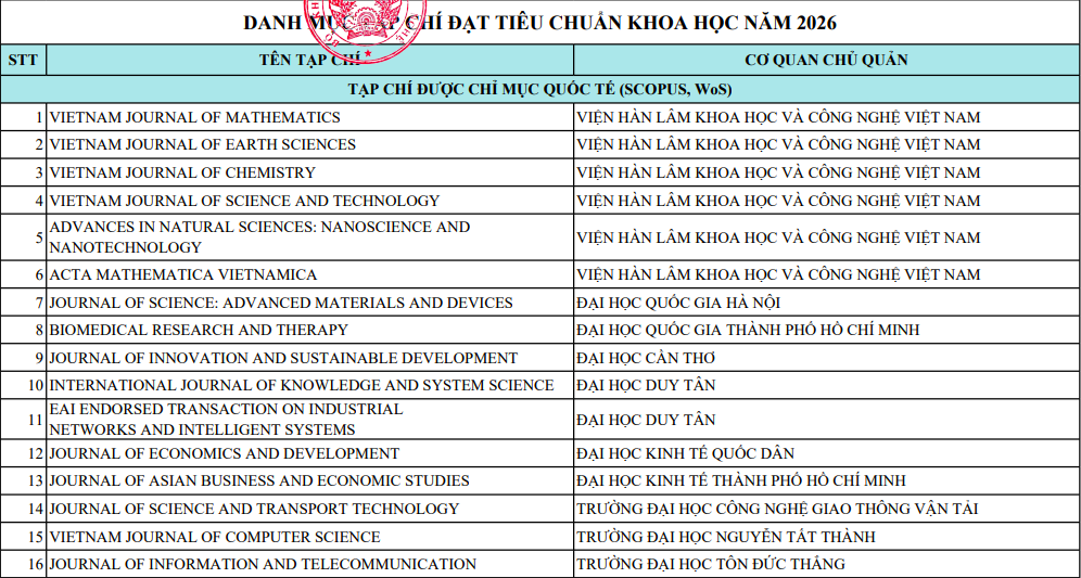 Việt Nam c&oacute; tạp ch&iacute; khoa học thuộc chỉ mục Scopus thứ 17 - Ảnh 3.