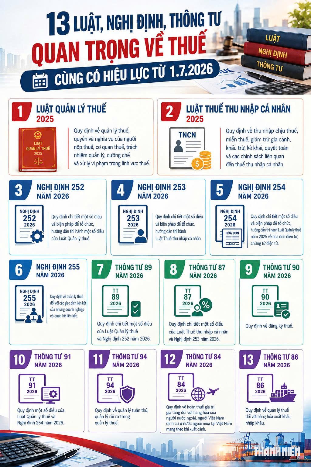 Bài 1: Lãi mỏng, nơm nớp sợ sai về thuế- Ảnh 3.