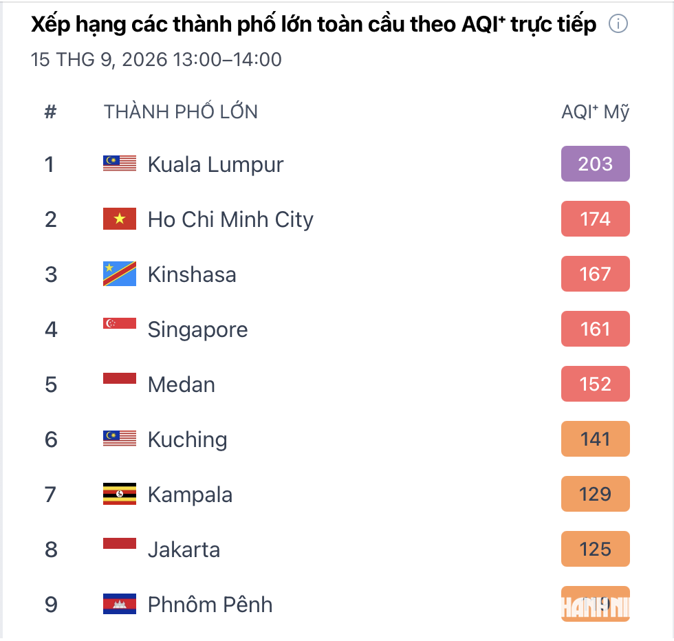 TP.HCM trời mù cả ngày do sương hay ô nhiễm không khí? - Ảnh 5.