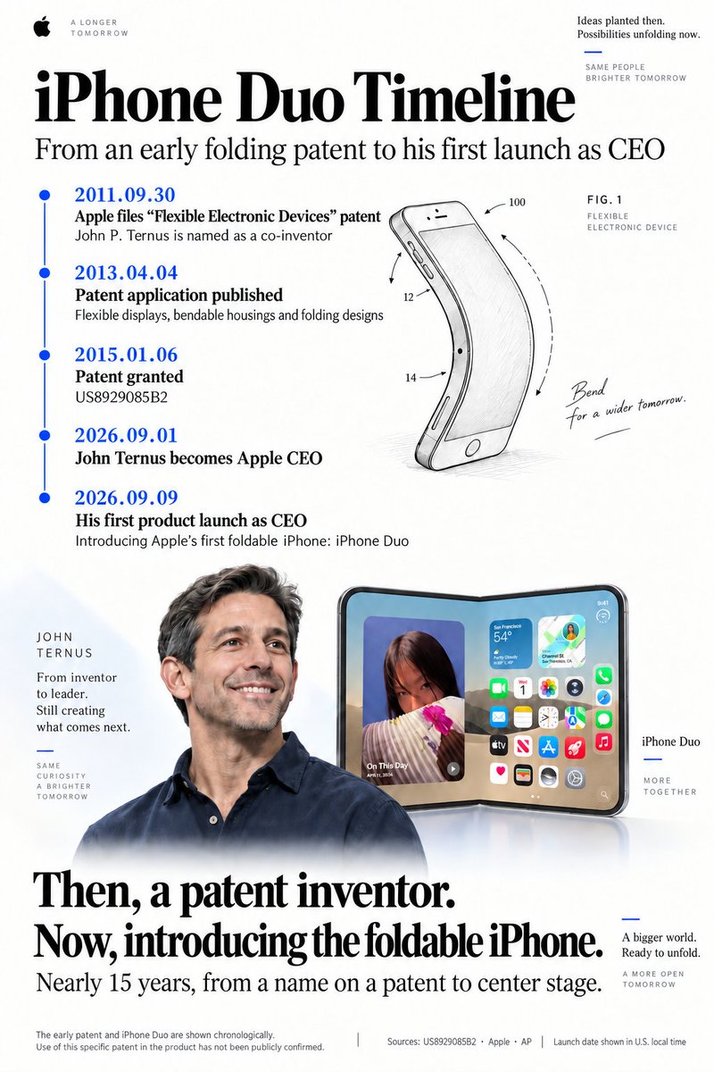 Apple đã nghĩ về iPhone Duo trước khi Steve Jobs qua đời - Ảnh 1.