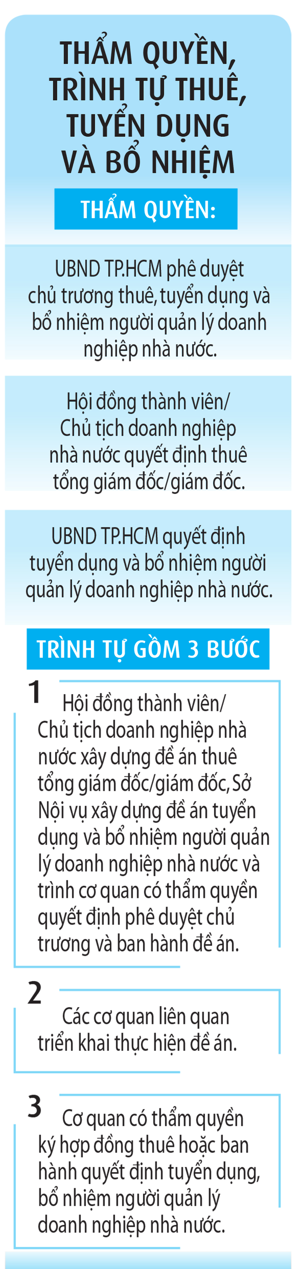TP.HCM sẽ thuê lãnh đạo doanh nghiệp nhà nước- Ảnh 3.