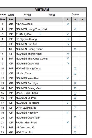 U.23 Việt Nam quyết thắng đậm U.23 Philippines: Ngọc Mỹ đá chính, sát cánh cùng Thanh Nhàn và Quốc Việt - Ảnh 1.