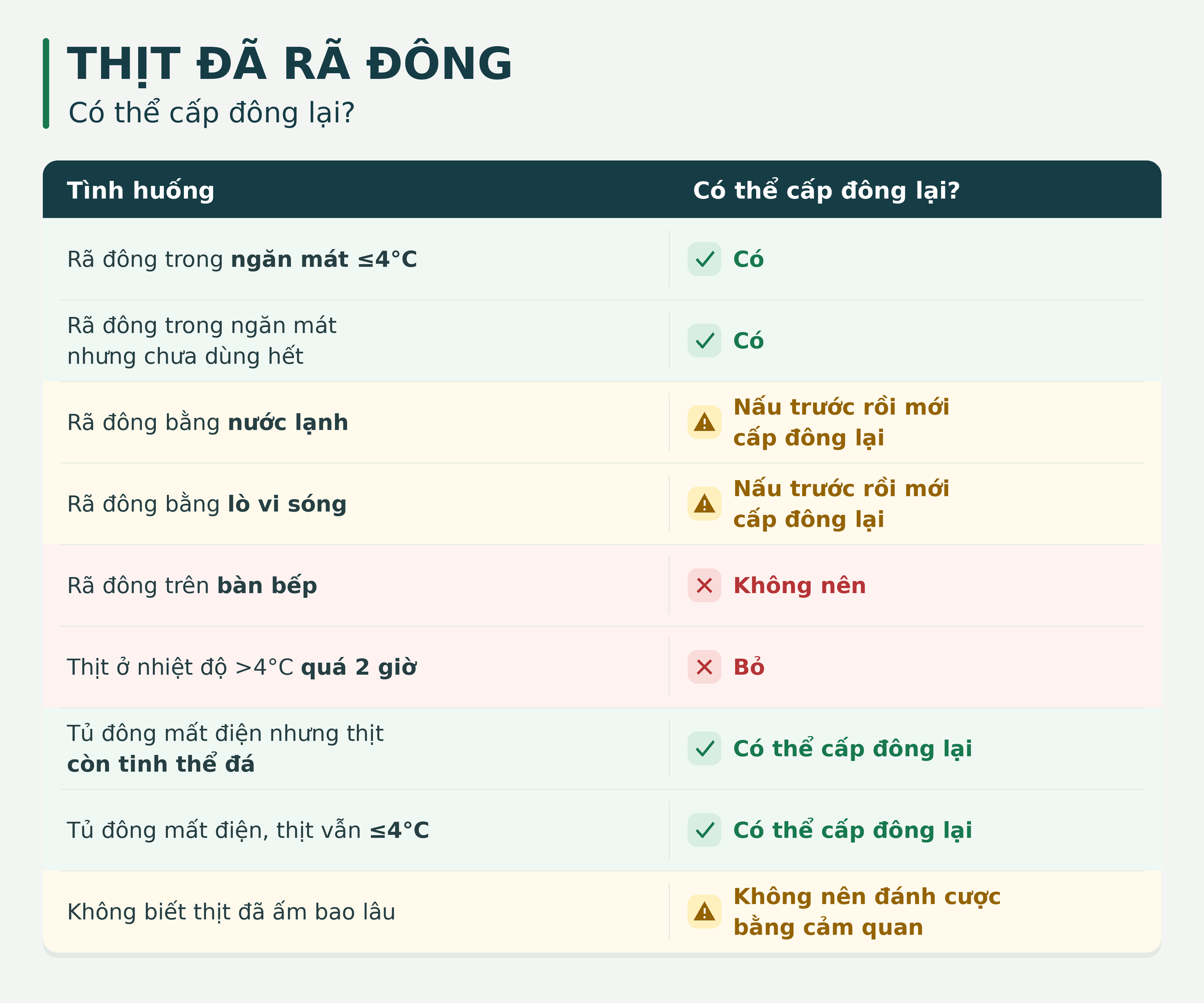 Tủ lạnh mất điện, thịt trong ngăn đá bị mềm thì sao? - Ảnh 1.