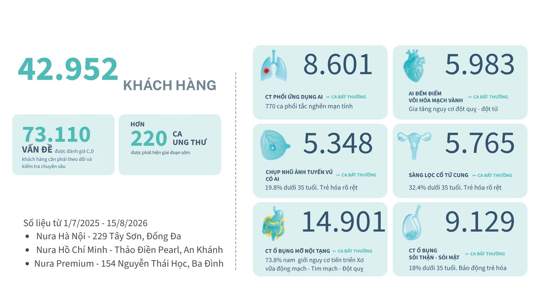 Khi sức khỏe cha mẹ là một phần trong kế hoạch học tập dài hạn của con - Ảnh 3.