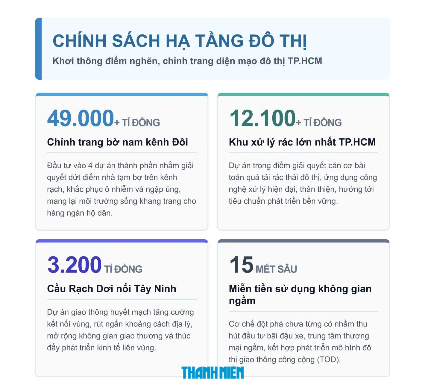 Toàn cảnh HĐND TP.HCM thống nhất loạt quyết sách quan trọng - Ảnh 2.