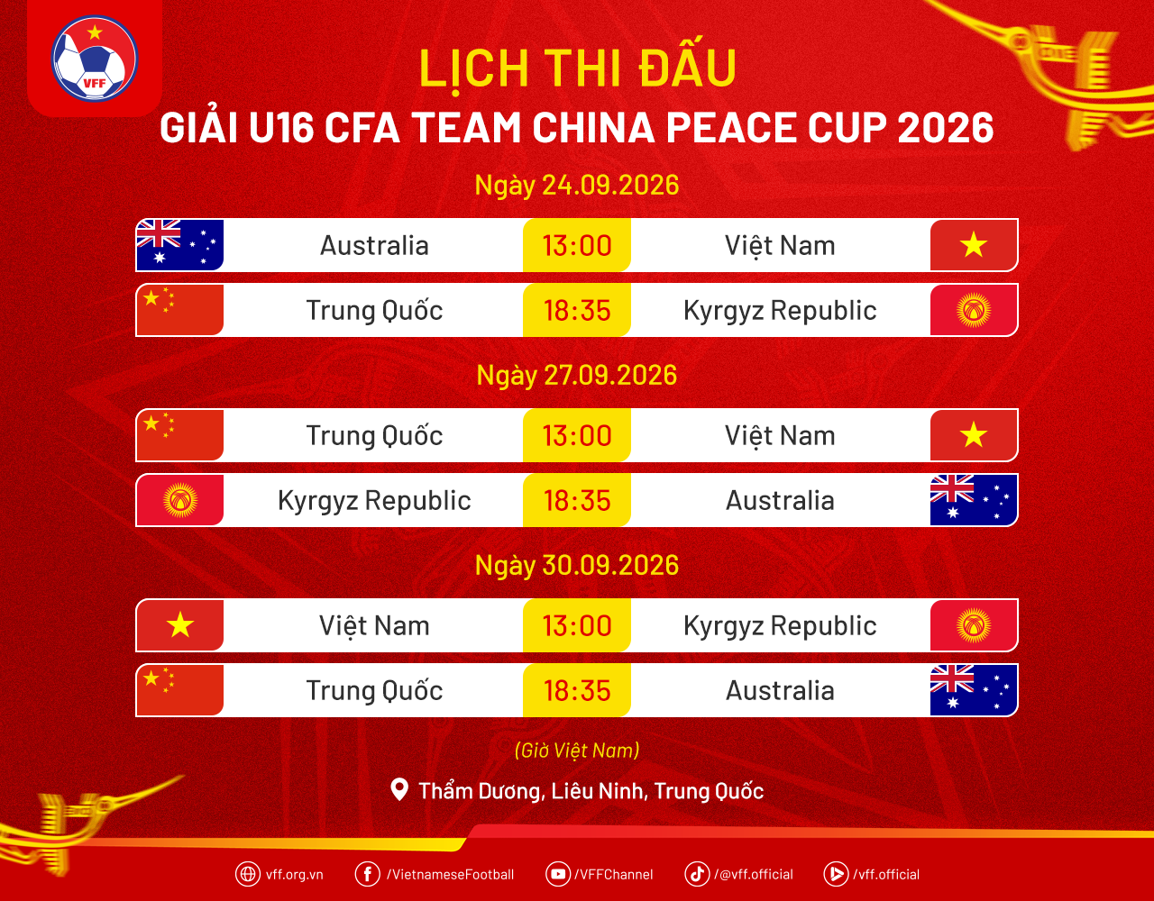 U.16 Việt Nam còn 2 trận gặp U.16 Trung Quốc và U.16 Kyrgyzstan
