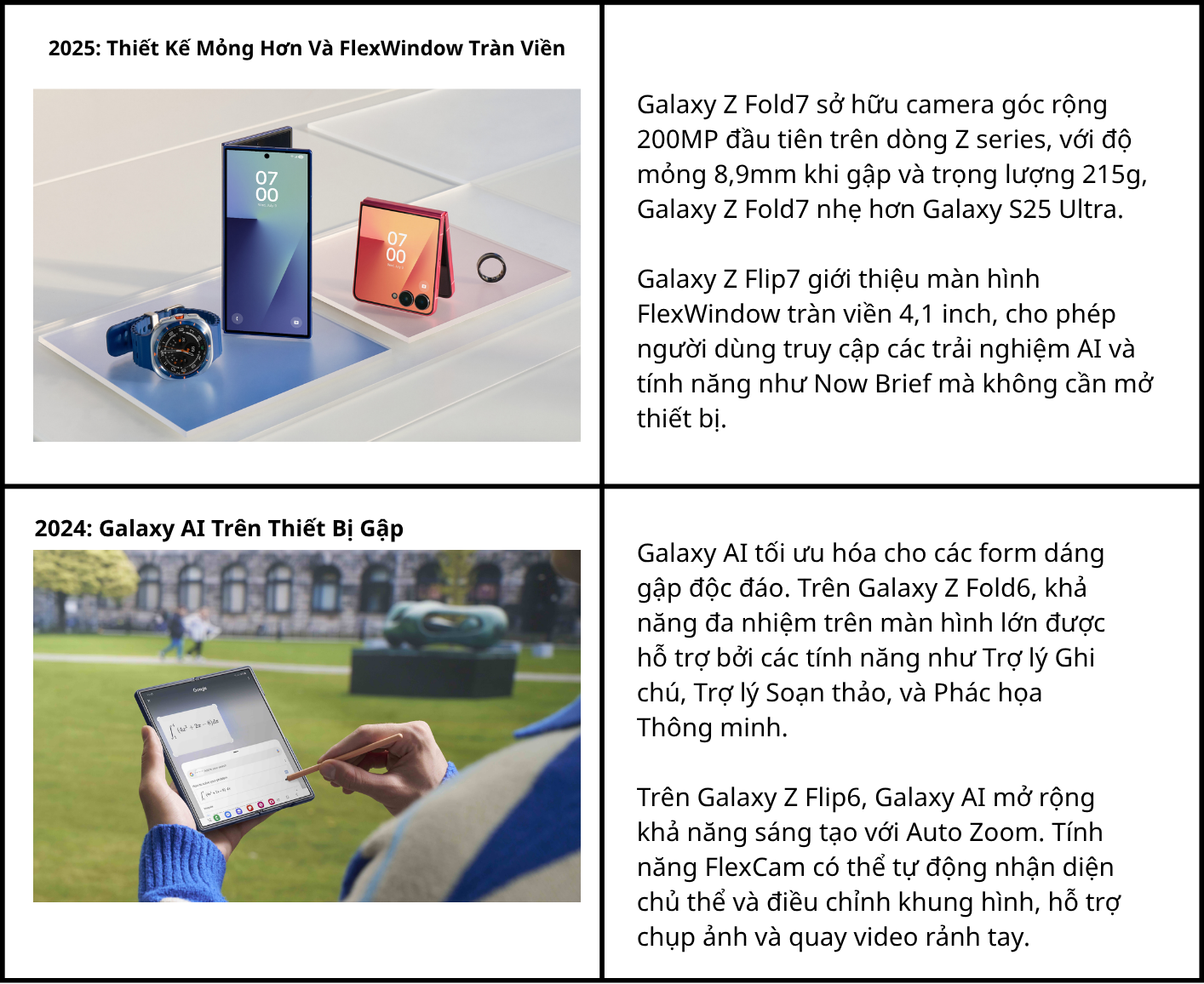 Tám thế hệ đột phá màn hình gập: Hành trình tiến hóa của Samsung Galaxy Z Series - Ảnh 3.