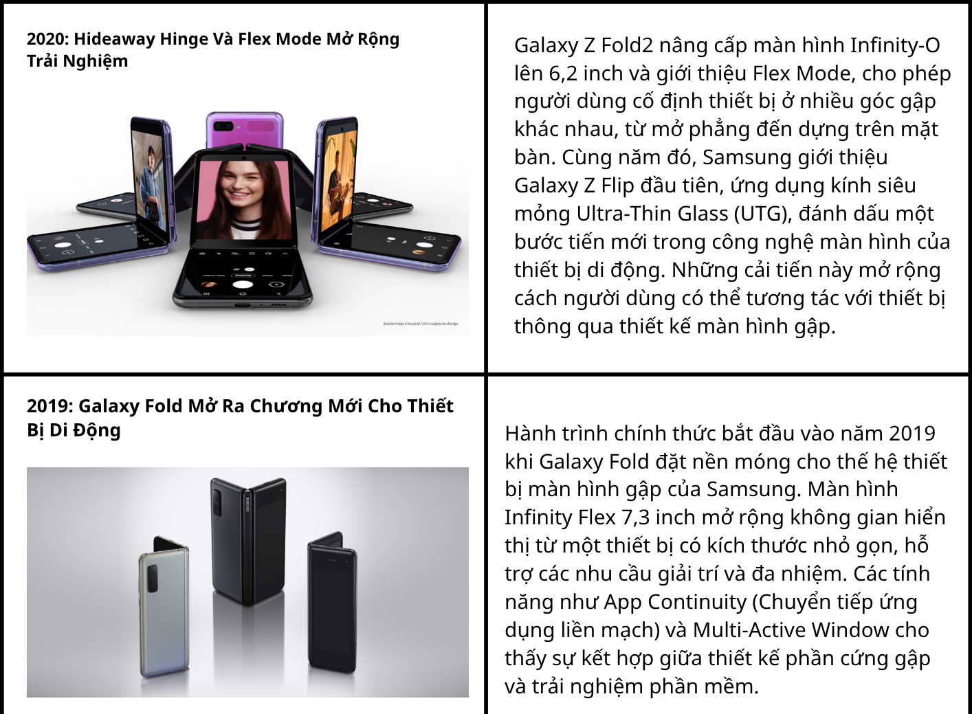 Tám thế hệ đột phá màn hình gập: Hành trình tiến hóa của Samsung Galaxy Z Series - Ảnh 5.